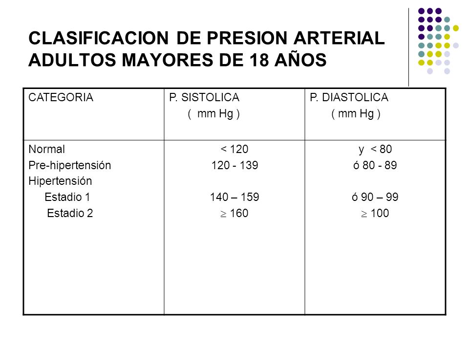 Presión arterial normal niño de 18 años